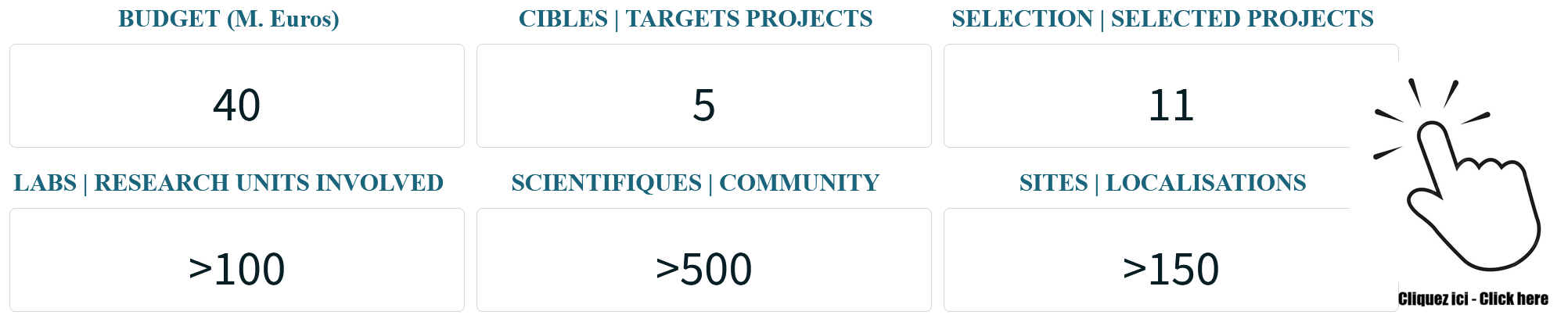 Chiffres Clés Chiffres Clés