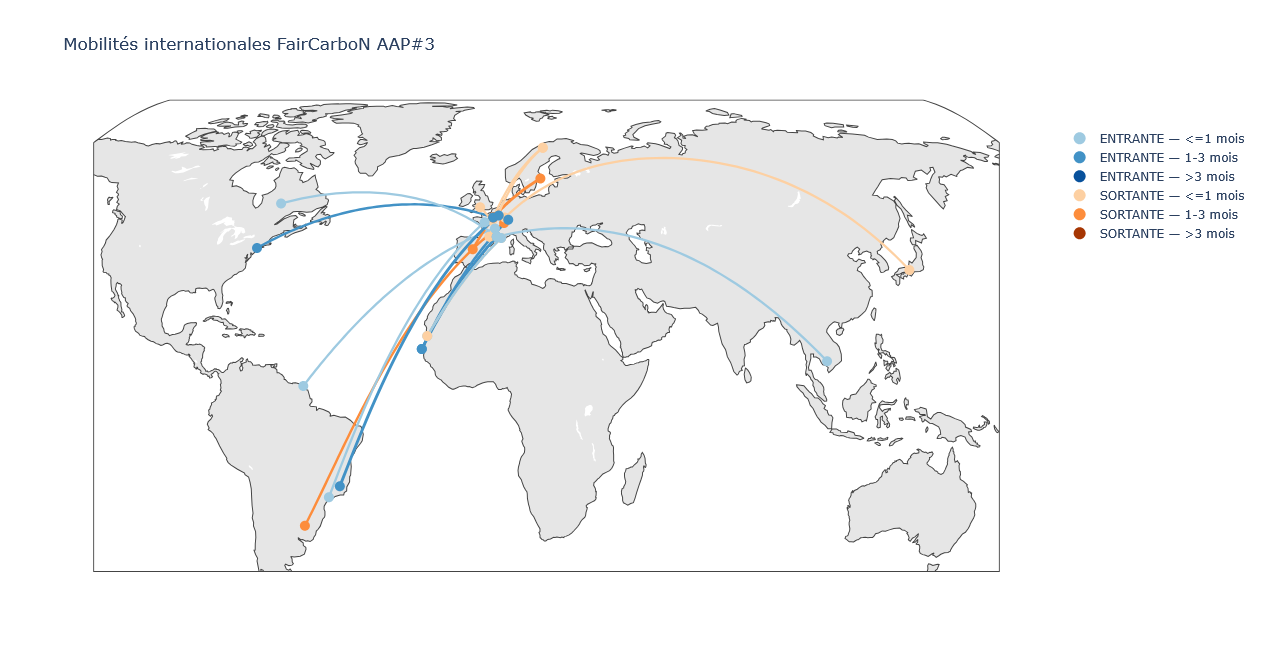 Mobilit&eacute;s AAP#3